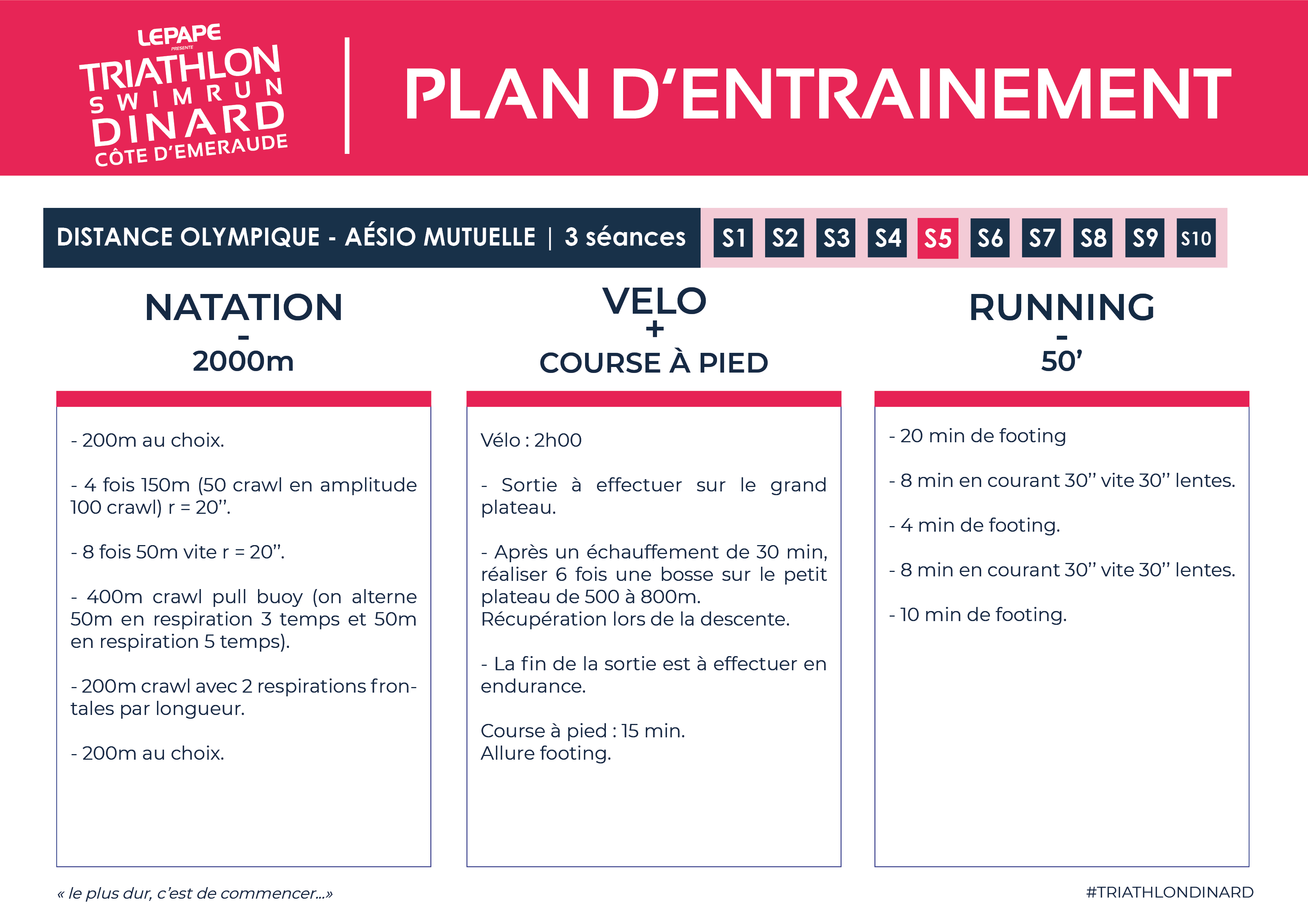 Plan d'entrainement Distance Olympique triathlon dinard côte d'emeraude