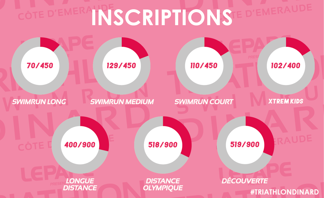2100 inscrits Triathlon Dinard Côte d'Emeraude Lepape
