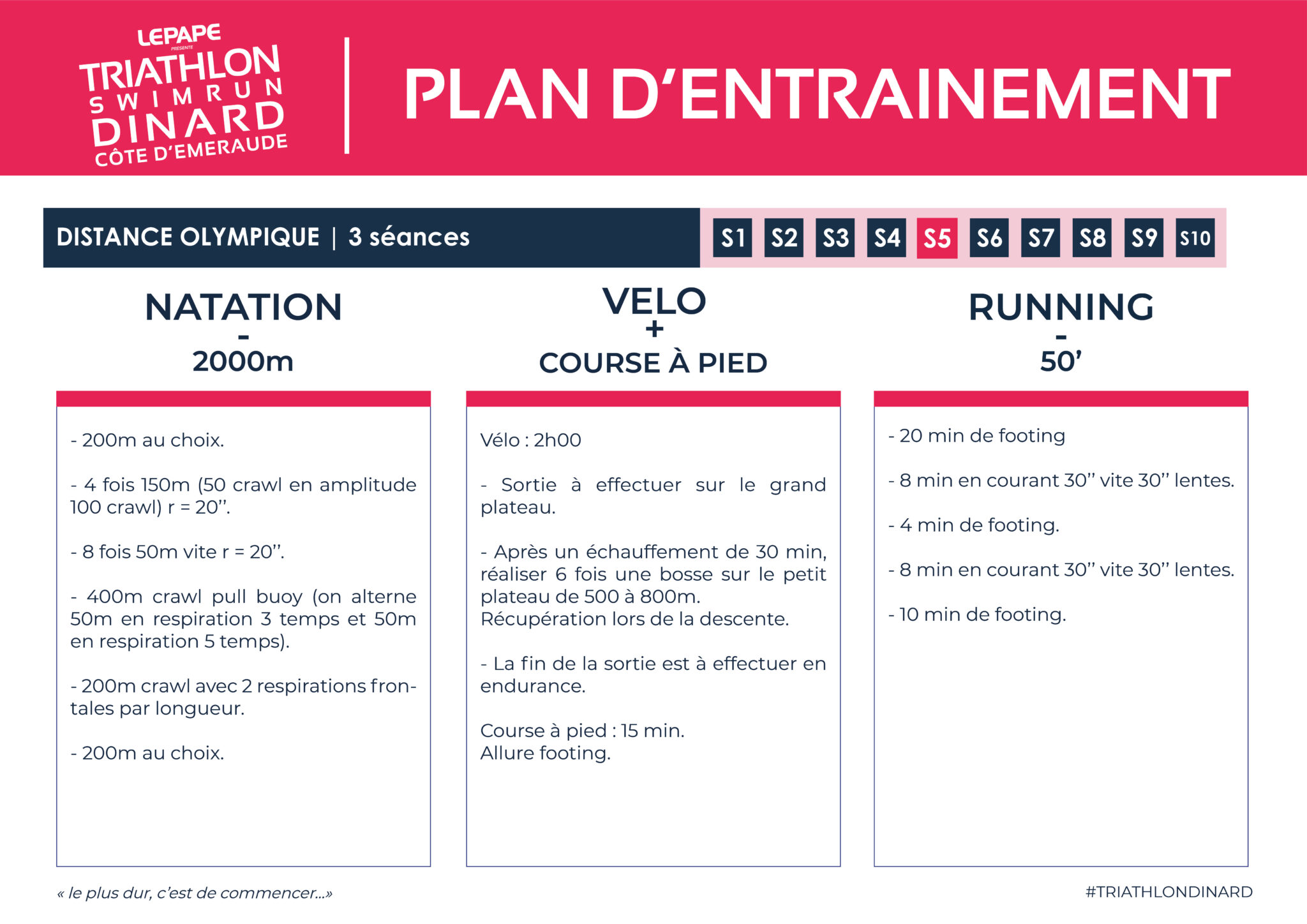 Plan d'entrainement Distance Olympique triathlon Dinard côte d'émeraude