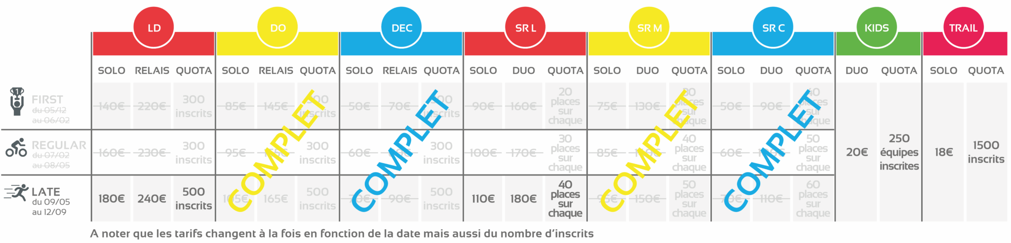Grille tarif