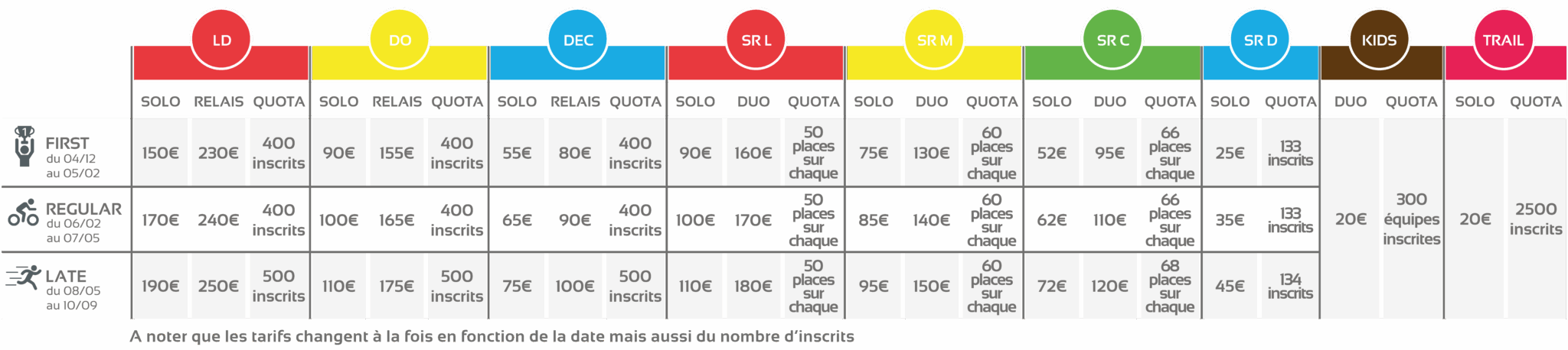 Tarifs Triathlon Swimrun Dinard côte d'emeraude Bretagne