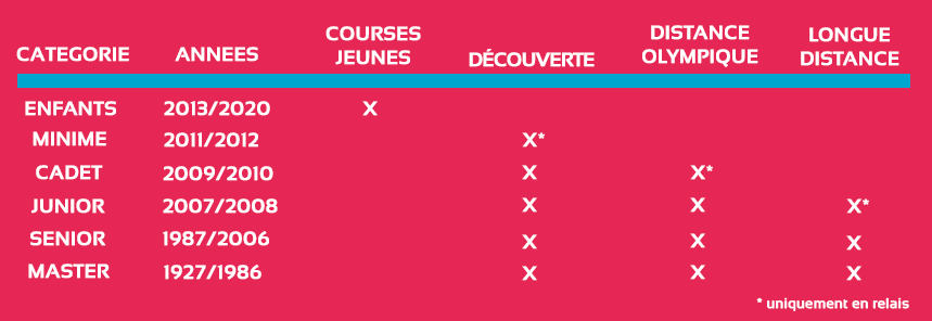 Tableau des âges Tableau des âges triathlon