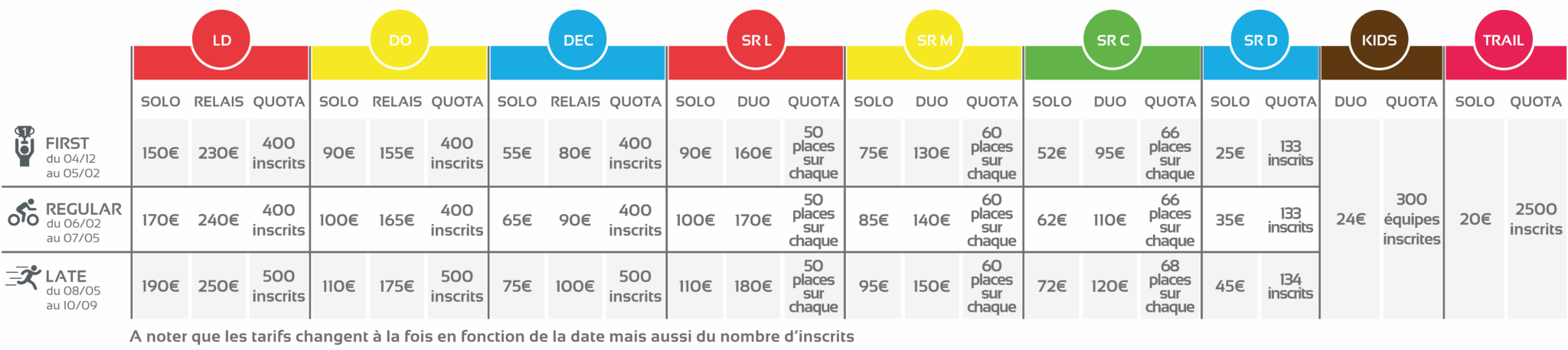 Tarifs Triathlon Swimrun Dinard côte d'emeraude Bretagne