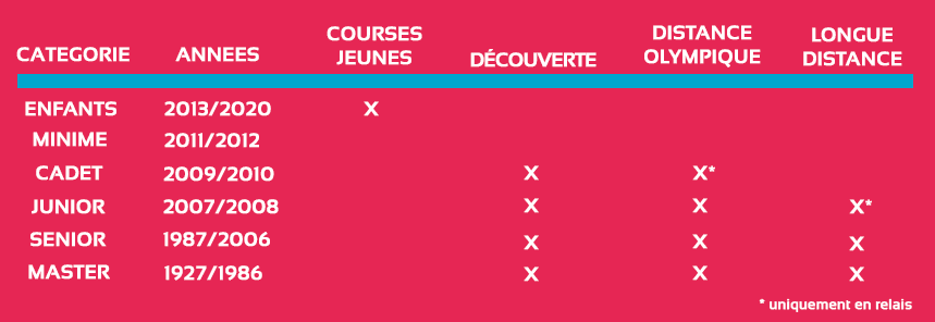 TSD-Tableau des âges-TRIS